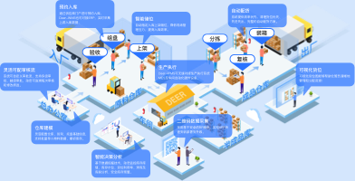 市場營銷